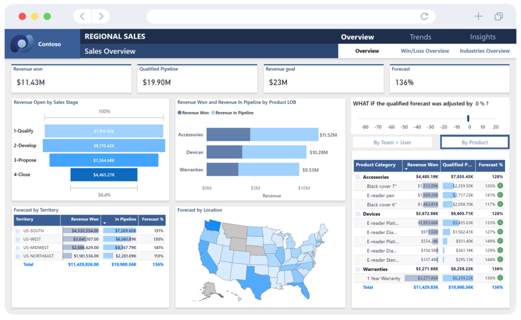 Dynamics 365 Sales